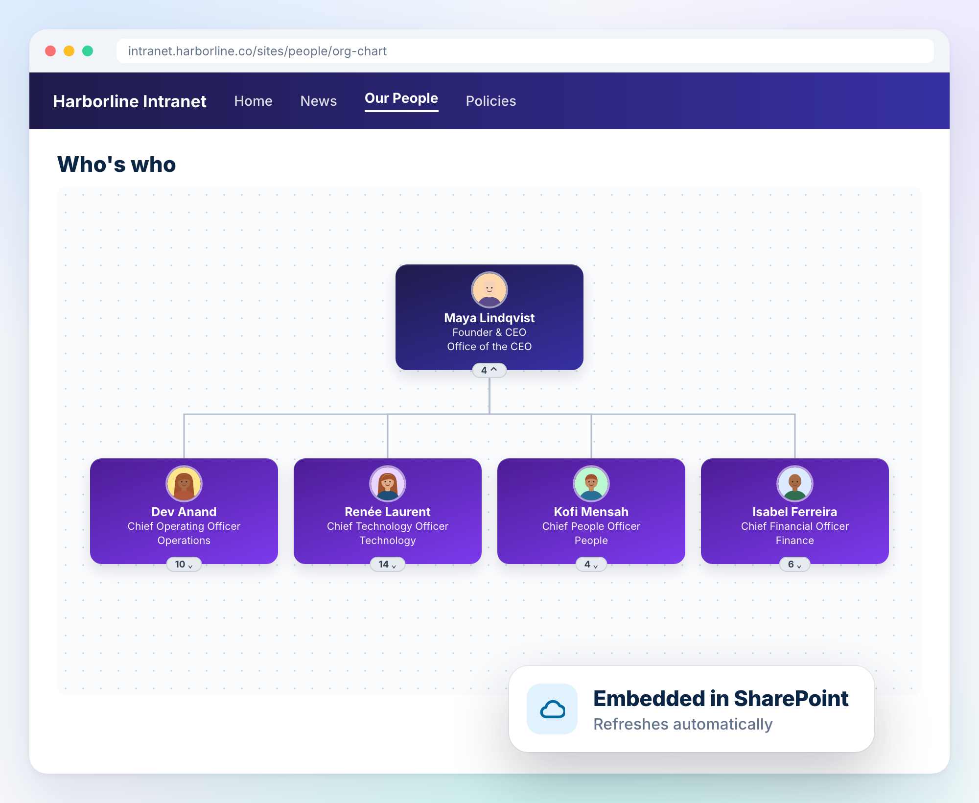 Org chart embedded on a company intranet page