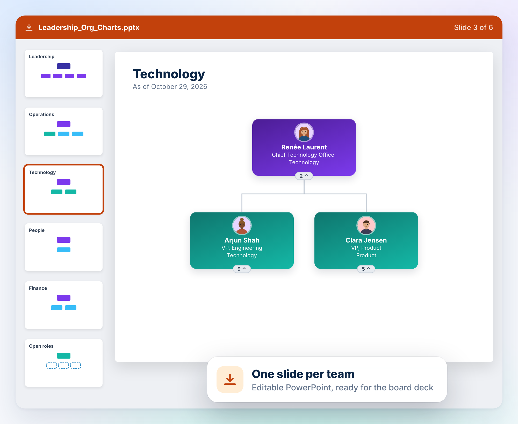 PowerPoint file with one org chart slide per team